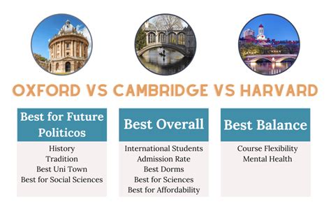 oxford cambridge rivalry|Cambridge vs Oxford: Similarities and Differences.